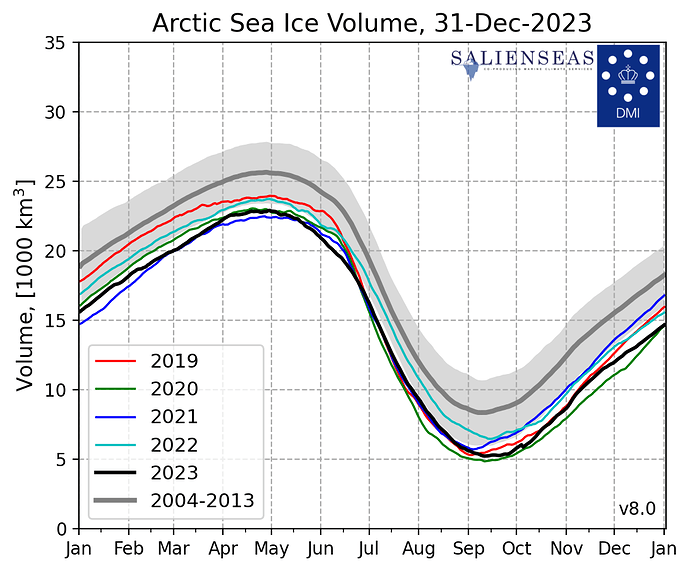CICE_curve_thick_LA_EN_20231231