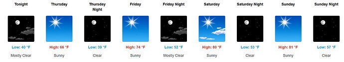 forecast