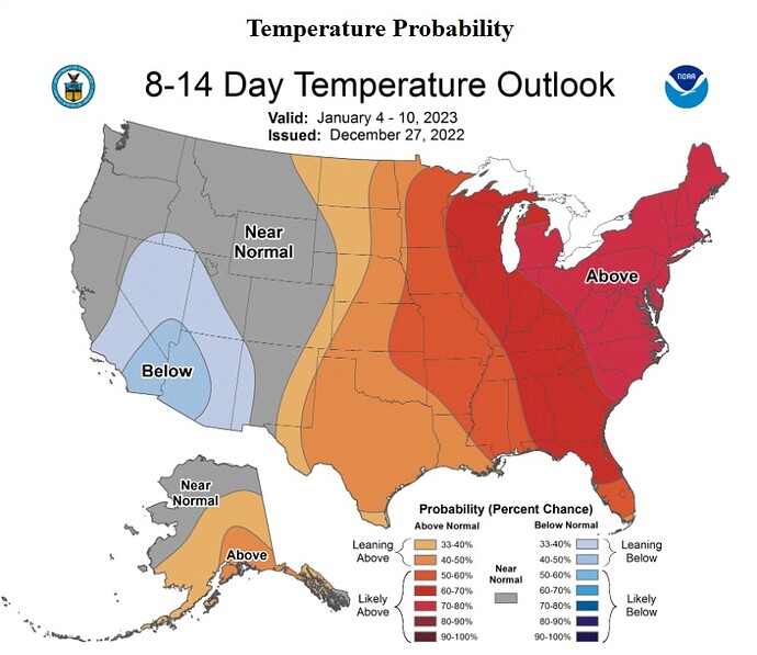 tempoutlook