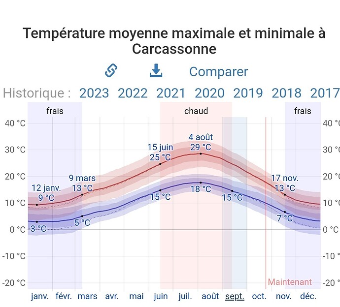 frio carcassonne