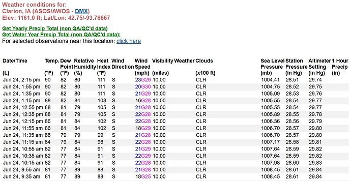 dewpoints