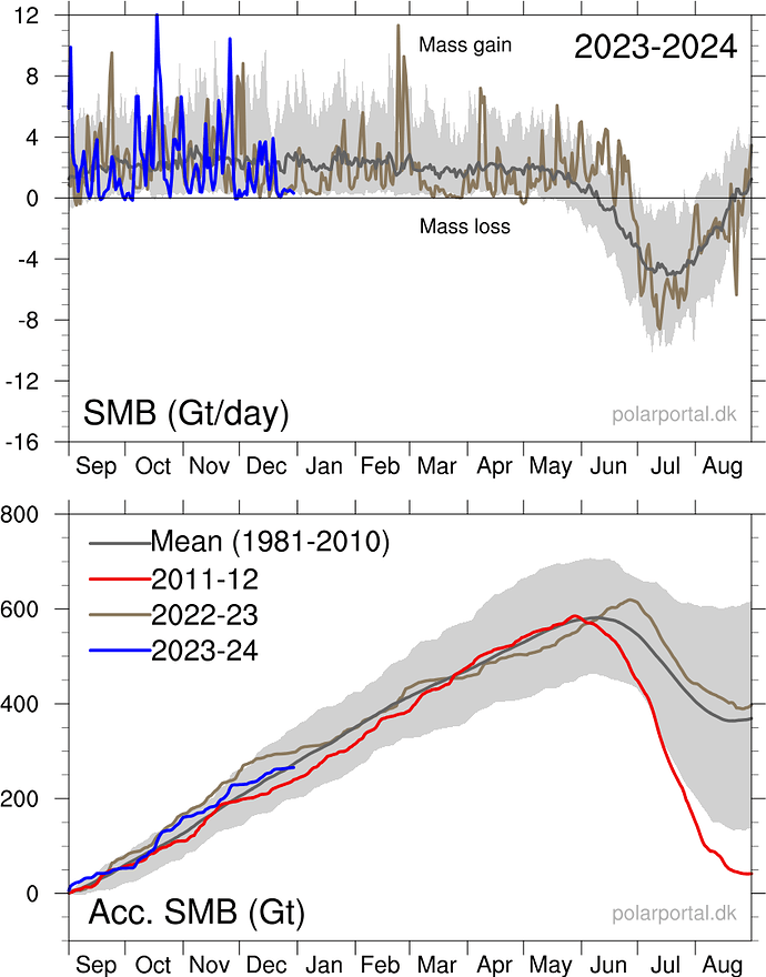 SMB_curves_LA_EN_20231230