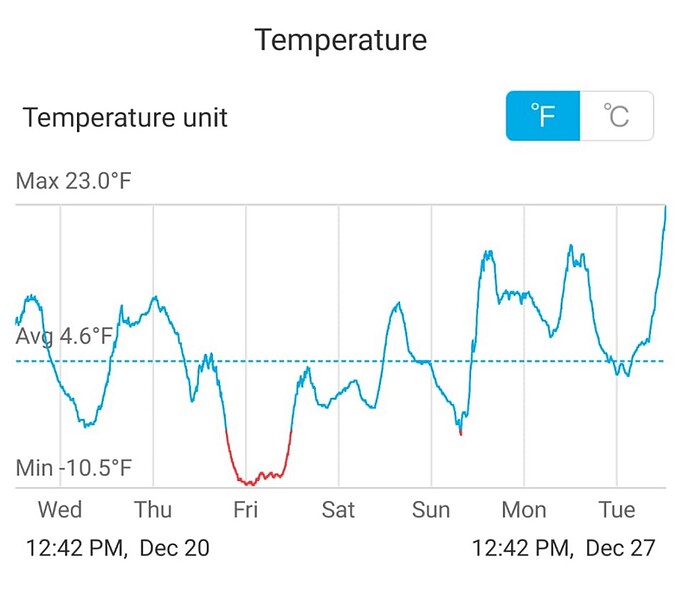 temp1