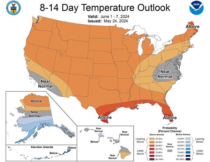 8 to 14 Day Outlook - Temperature Probability