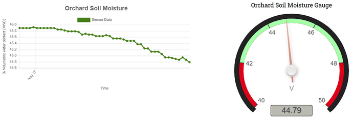 Soil%20Mosture