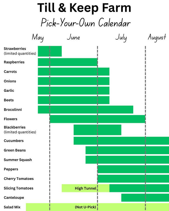Till & Keep Farm Pick-Your-Own Calendar (2)
