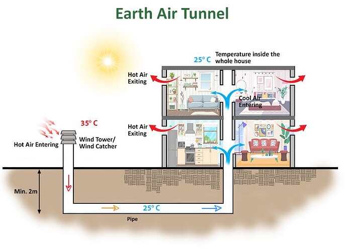 earth tube system layakarchitect