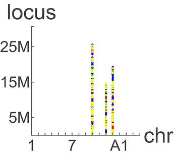genomic specification
