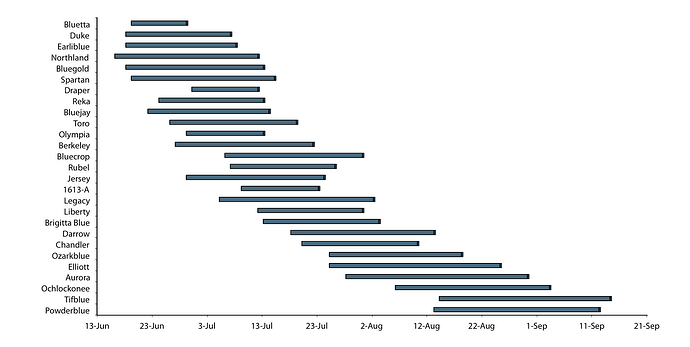 figure1