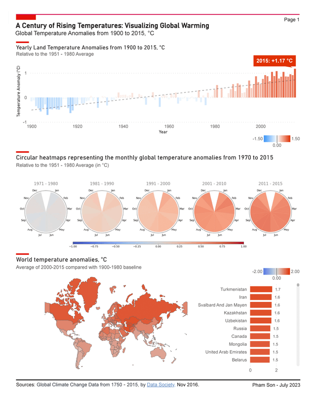 visualizing-global-climate-change-data-from-1900-2015-my-v0-2n38v4niu3db1